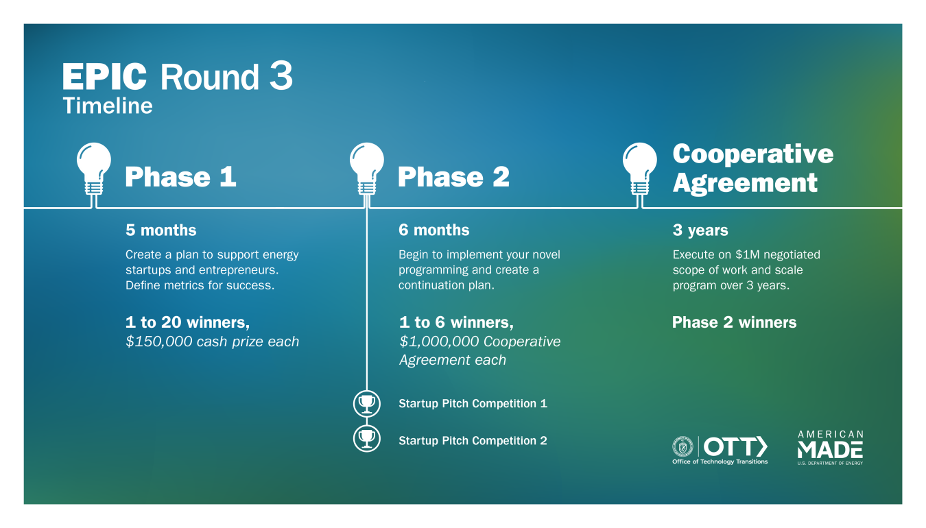 EPIC Round 3 Timeline