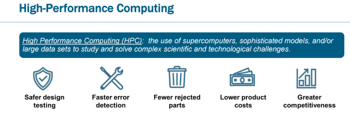 Office of Manufacturing and Energy Supply Chains State Manufacturing Leadership Program Selections - High Performance Computing. 