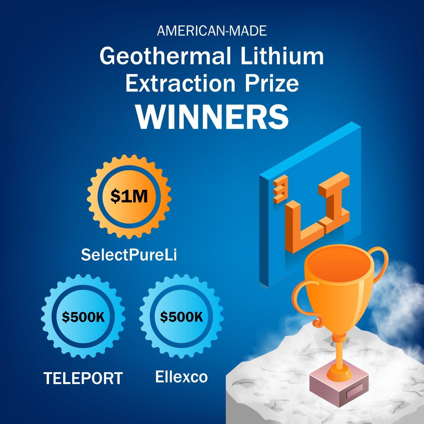 lithium prize