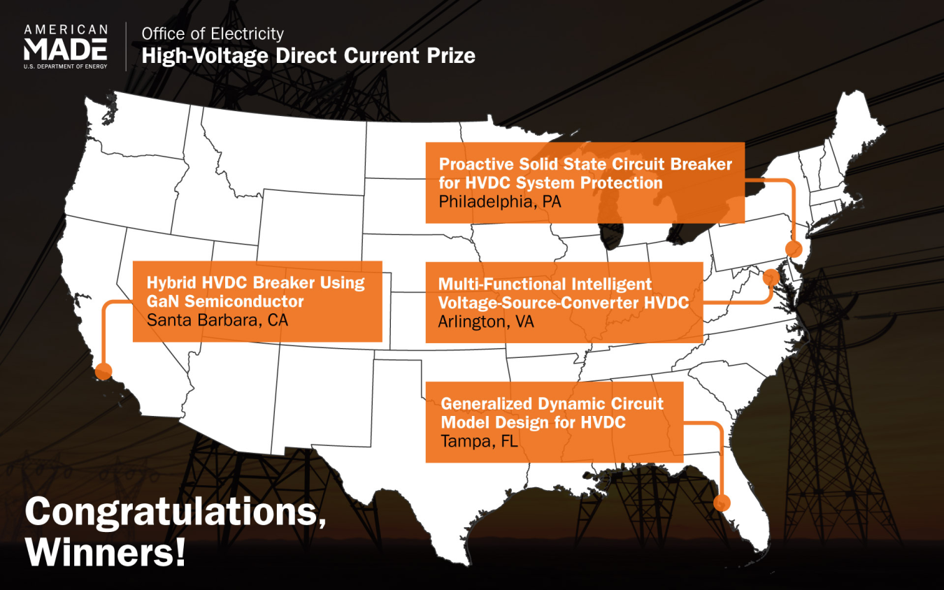 High Voltage Prize Map