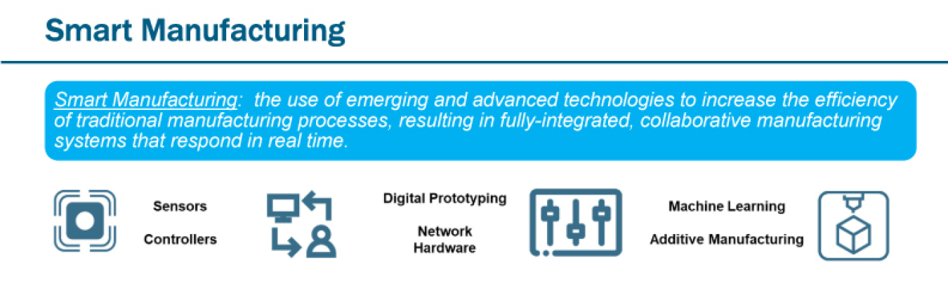 State Manufacturing Leadership Program Selections - Smart Manufacturing