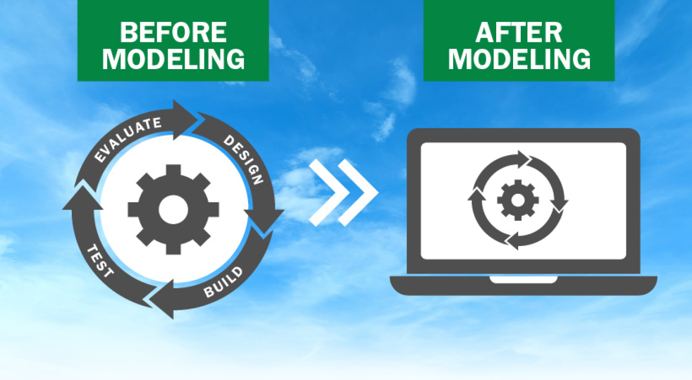 Graphic showing that modeling tools have made it easier to design, build, test, and evaluate prototypes on a computer.