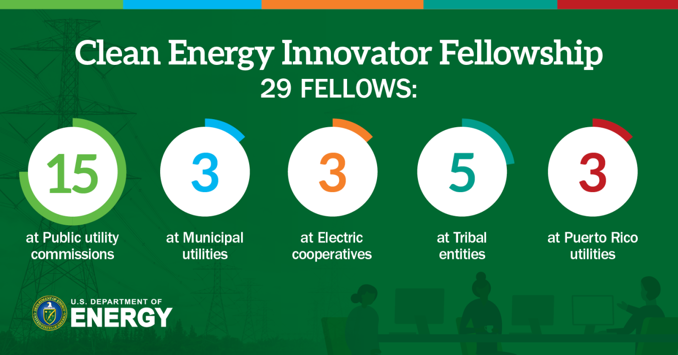 Graphic of Innovator Fellows by host category