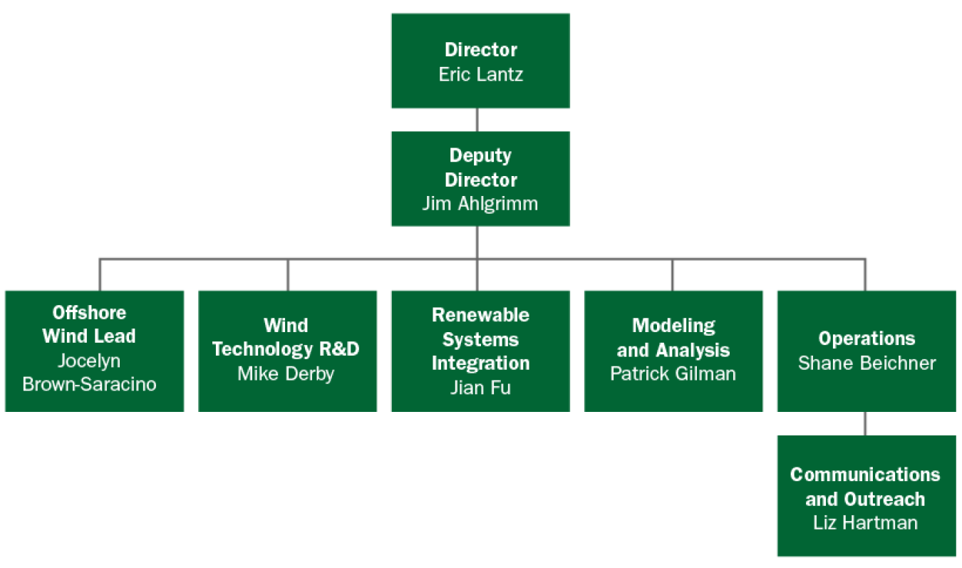 Organization chart for WETO. 