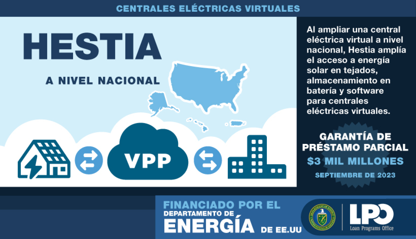 El cierre de una garantía de préstamo parcial de $3 mil millones para el Proyecto Hestia 