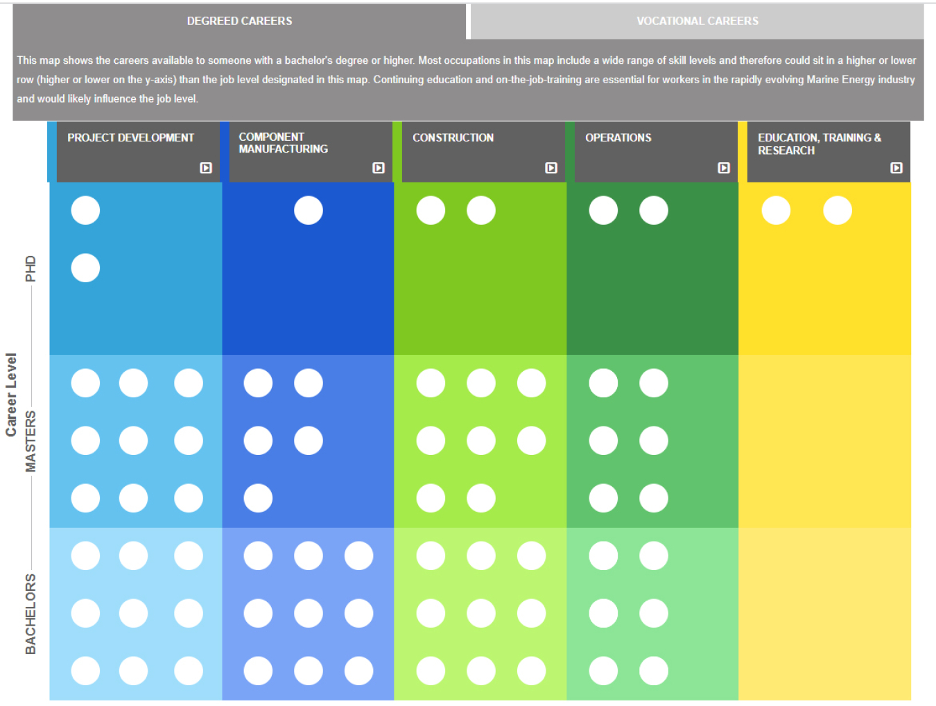 Marine Energy Career Map