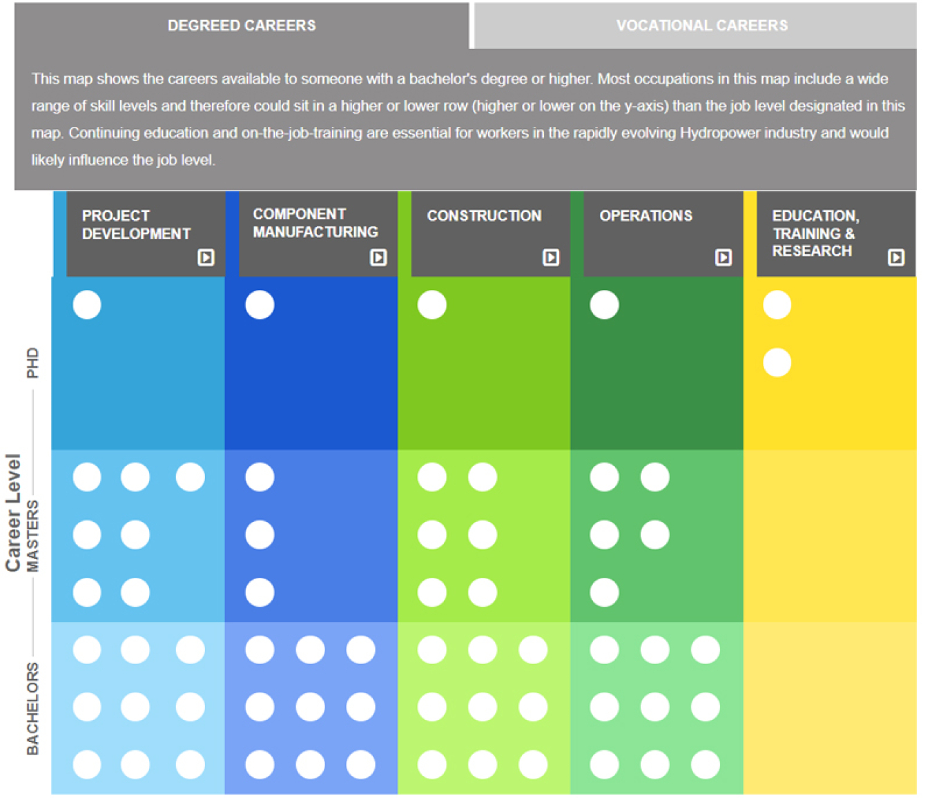 Hydropower Career Map