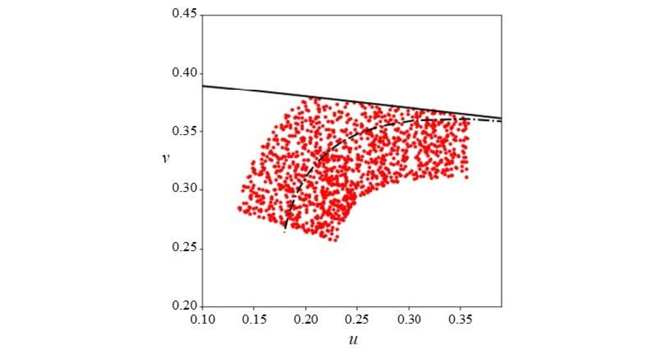 Line graph: CIE 1960 UCS coordinates of the reference set (1,270 points).