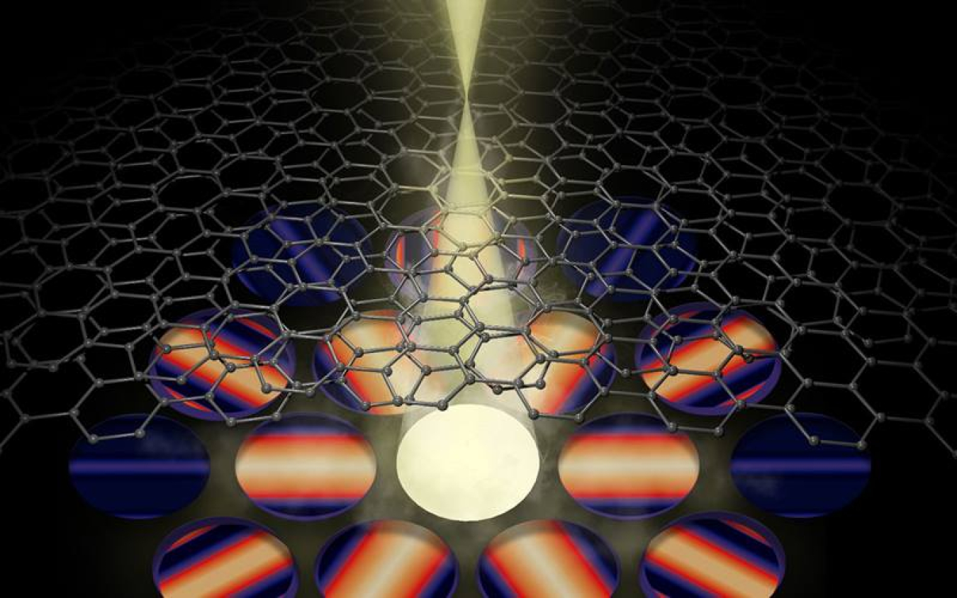 A convergent electron beam in a scanning transmission electron microscope interacts with a twisted bilayer of graphene (carbon), generating intricate disk-shaped intensity patterns that encode the precise local atomic arrangement.