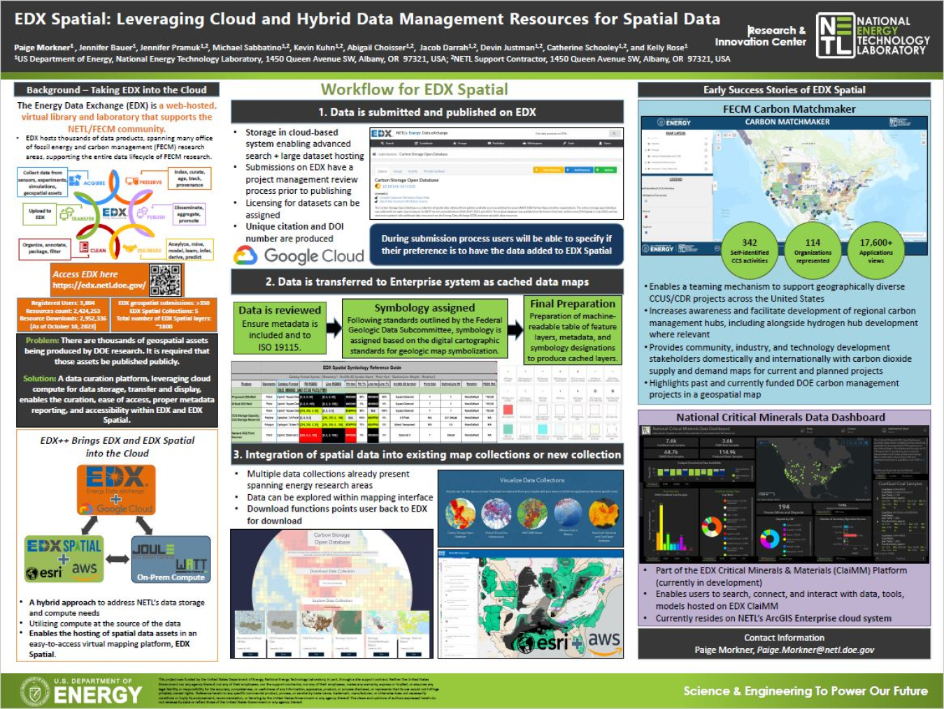 EDX Spatial