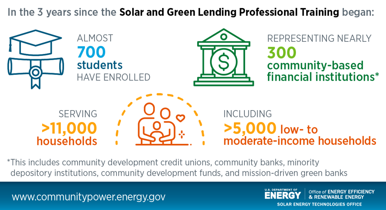 Solar and Green Lending Professional Training