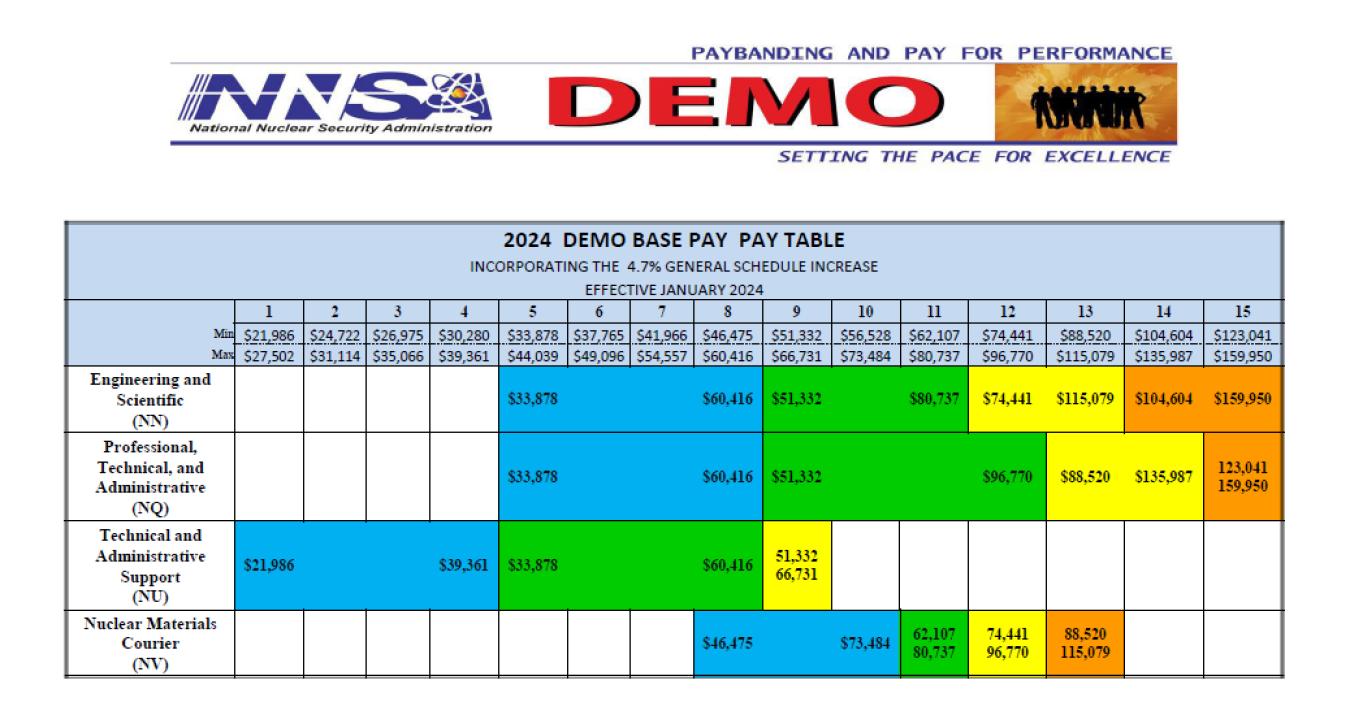 2024 DEMO pay system