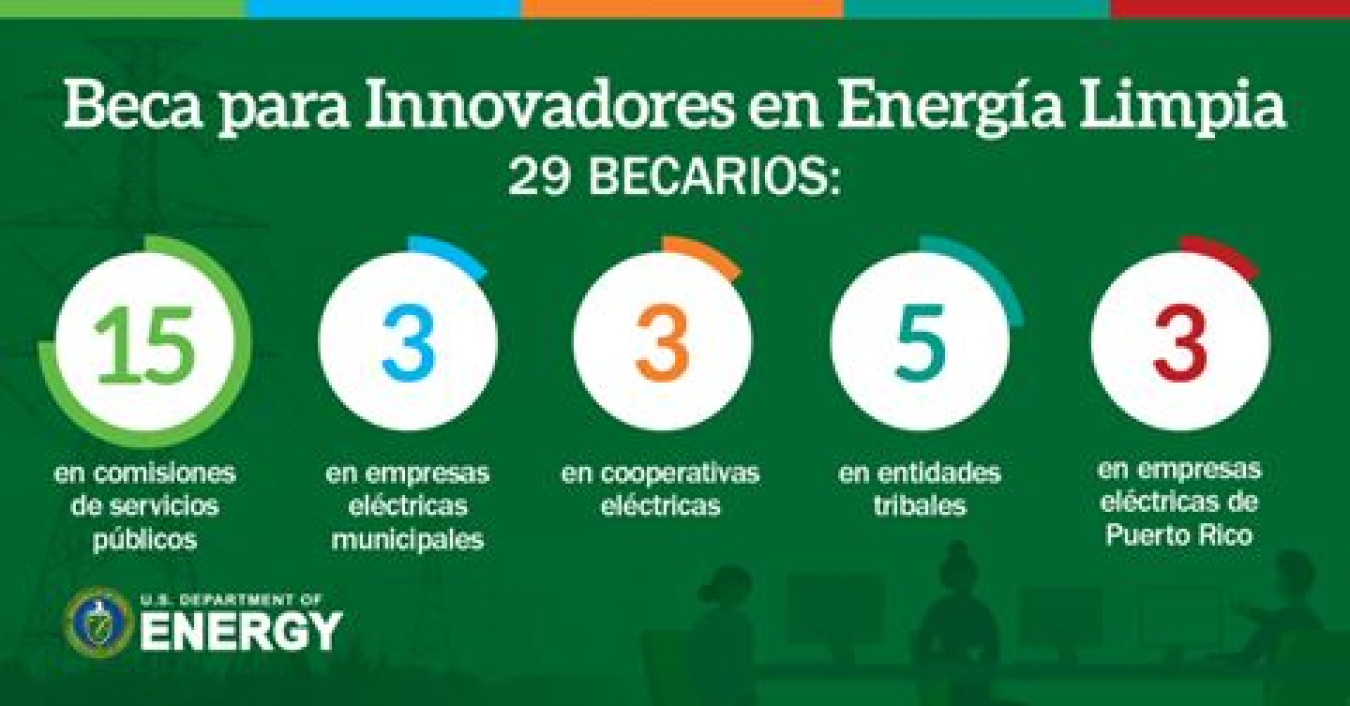 Beca para Innovadores en Energia Limpia - 29 Becarios