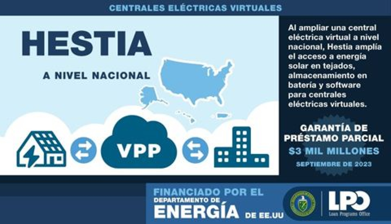 Hestia A Nivel Nacional Centrales Electricas Virtuales