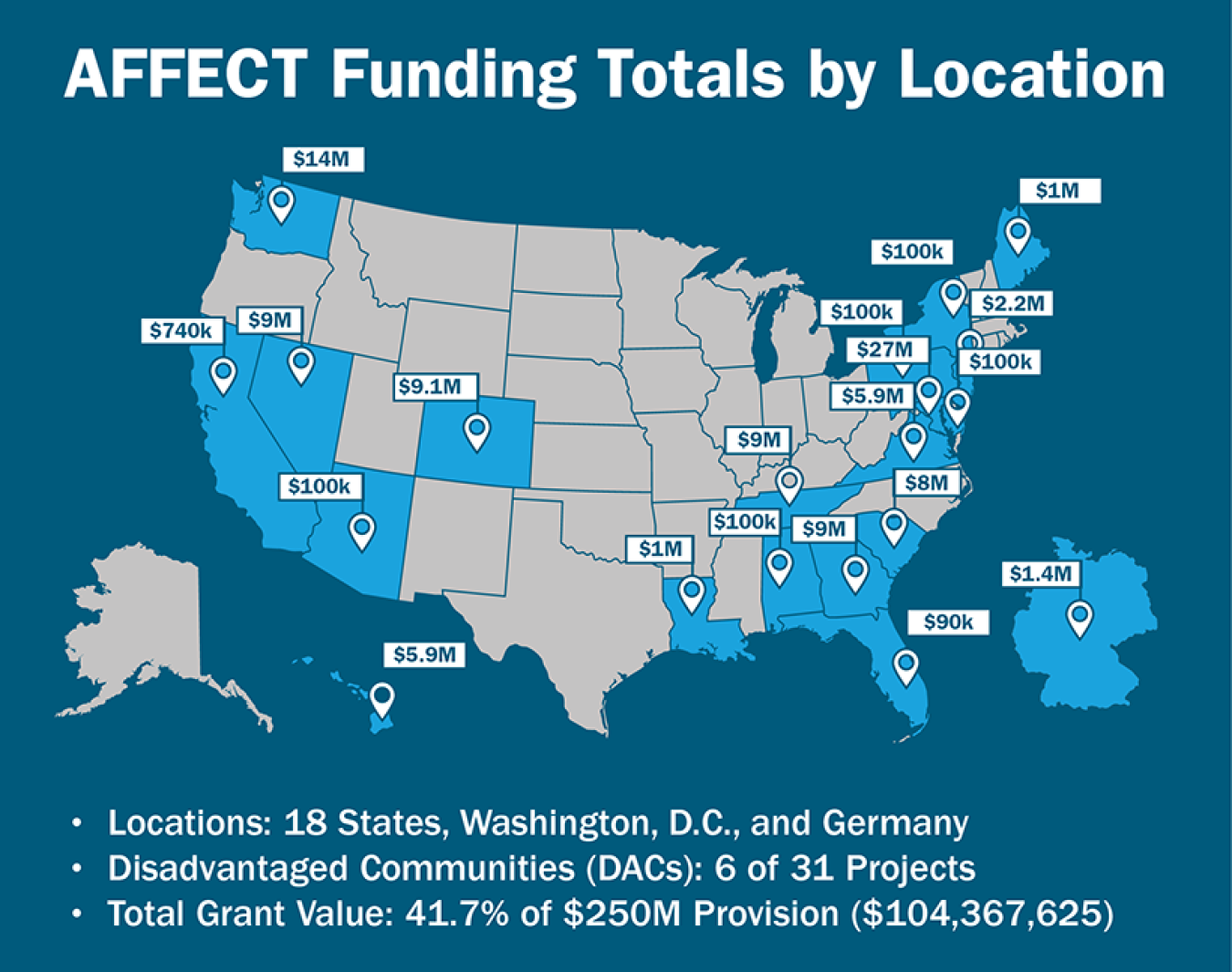 A map of the United States that highlights the locations of federal projects receiving funding from FEMP's AFFECT program. Germany is also included as a highlighted country with a U.S. Army base that is receiving funding.