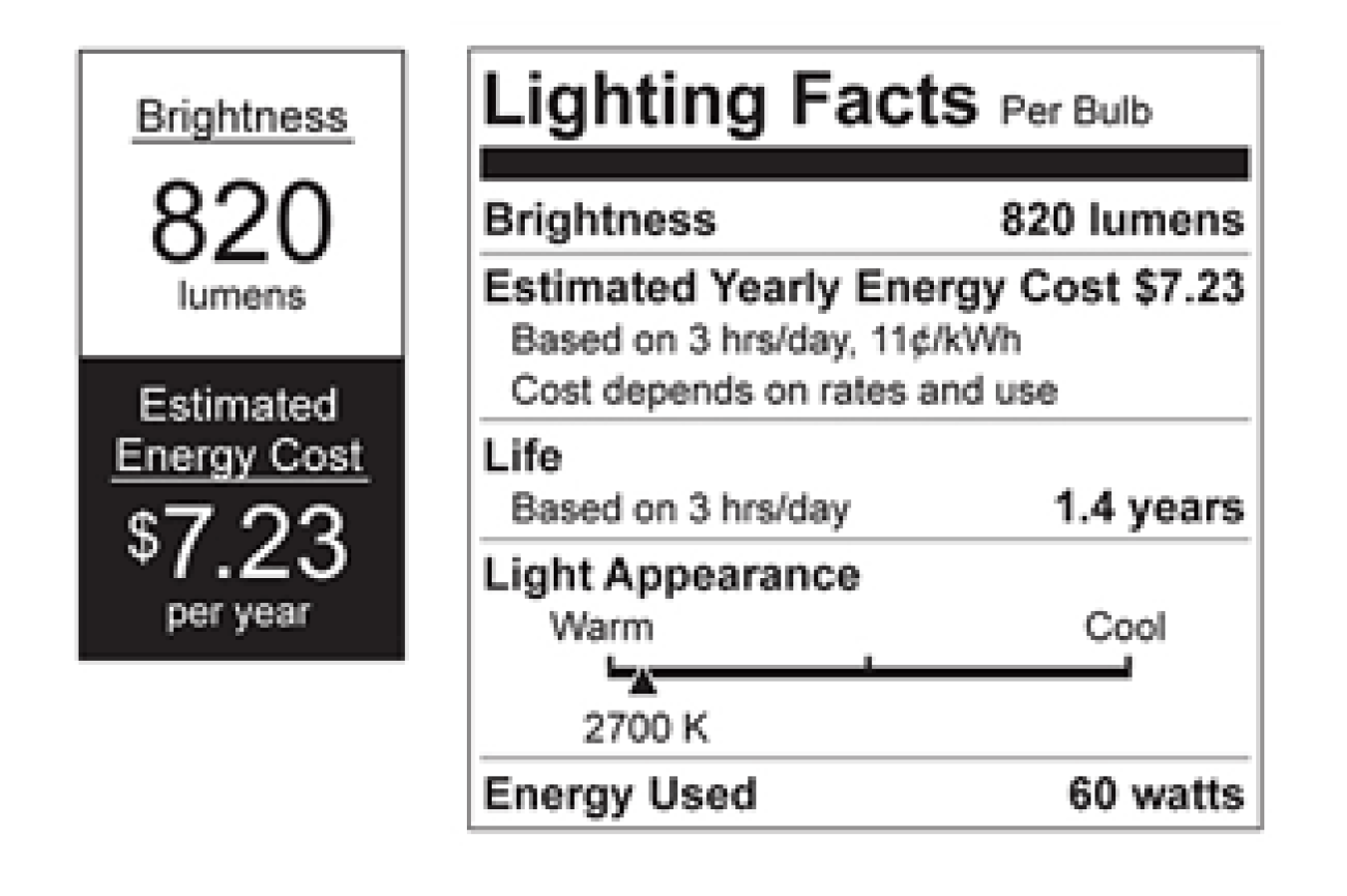 FTC Label