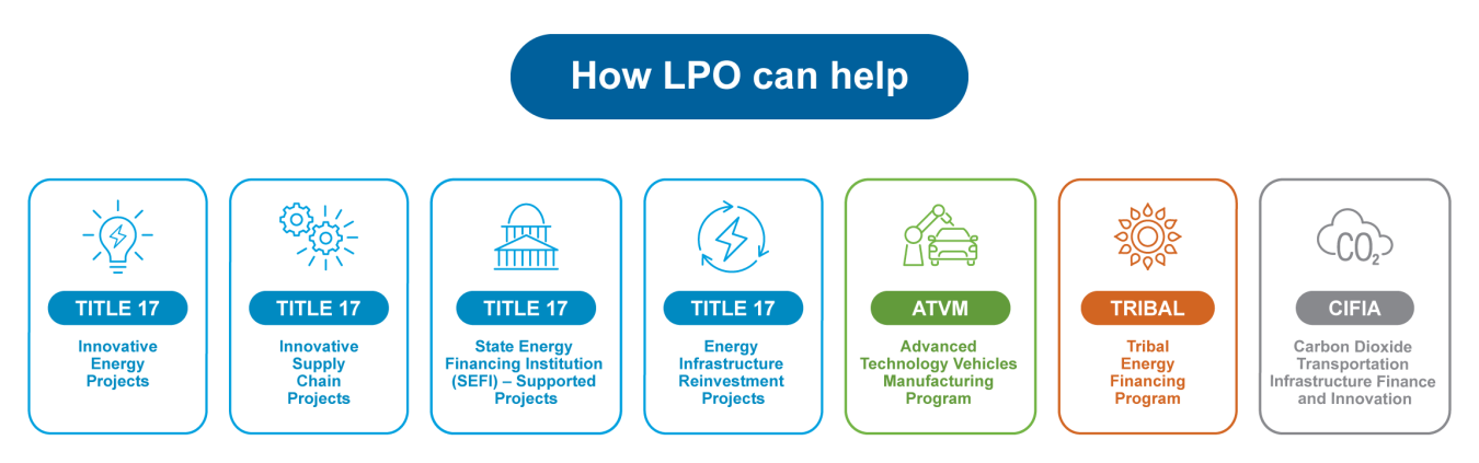 LPO Programs