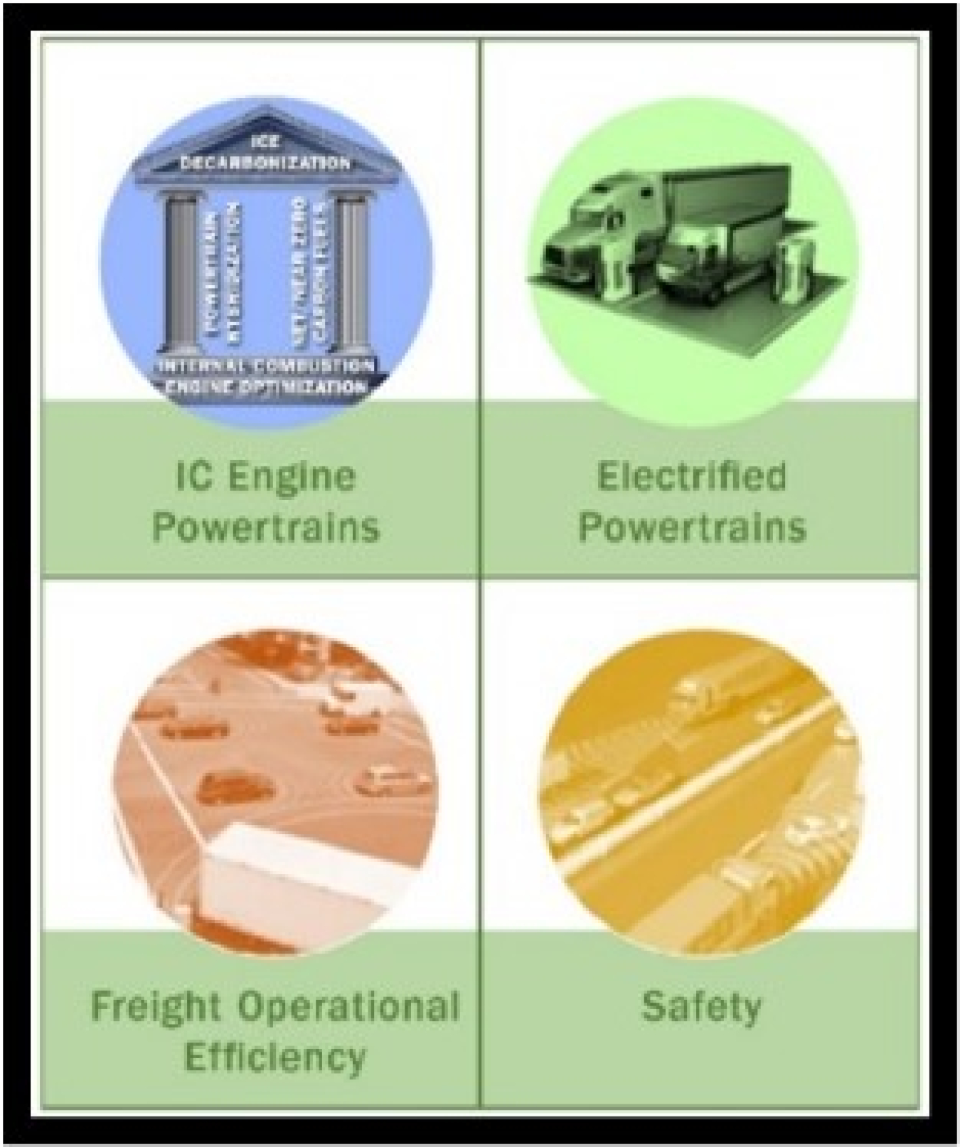 screenshot of the The U.S. National Blueprint for Transportation Decarbonization cover page