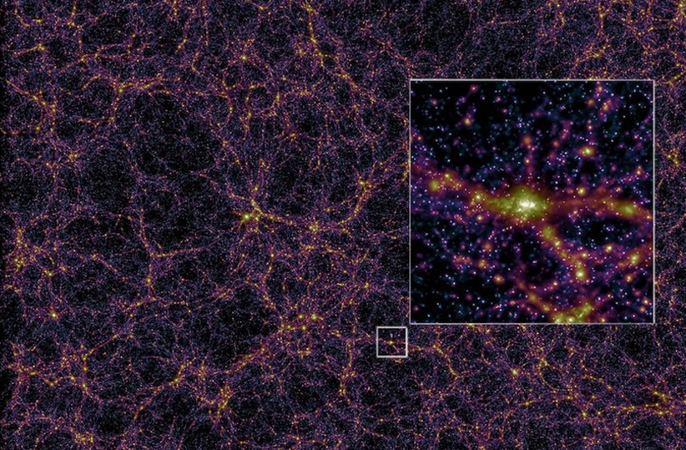 A vast network of bright yellow spots (galaxy clusters) connected by a web of purple lines (gases) with black space between them. There is an insert showing a galaxy cluster with a starfish-shaped set of arms made of galaxies and the gases between them.