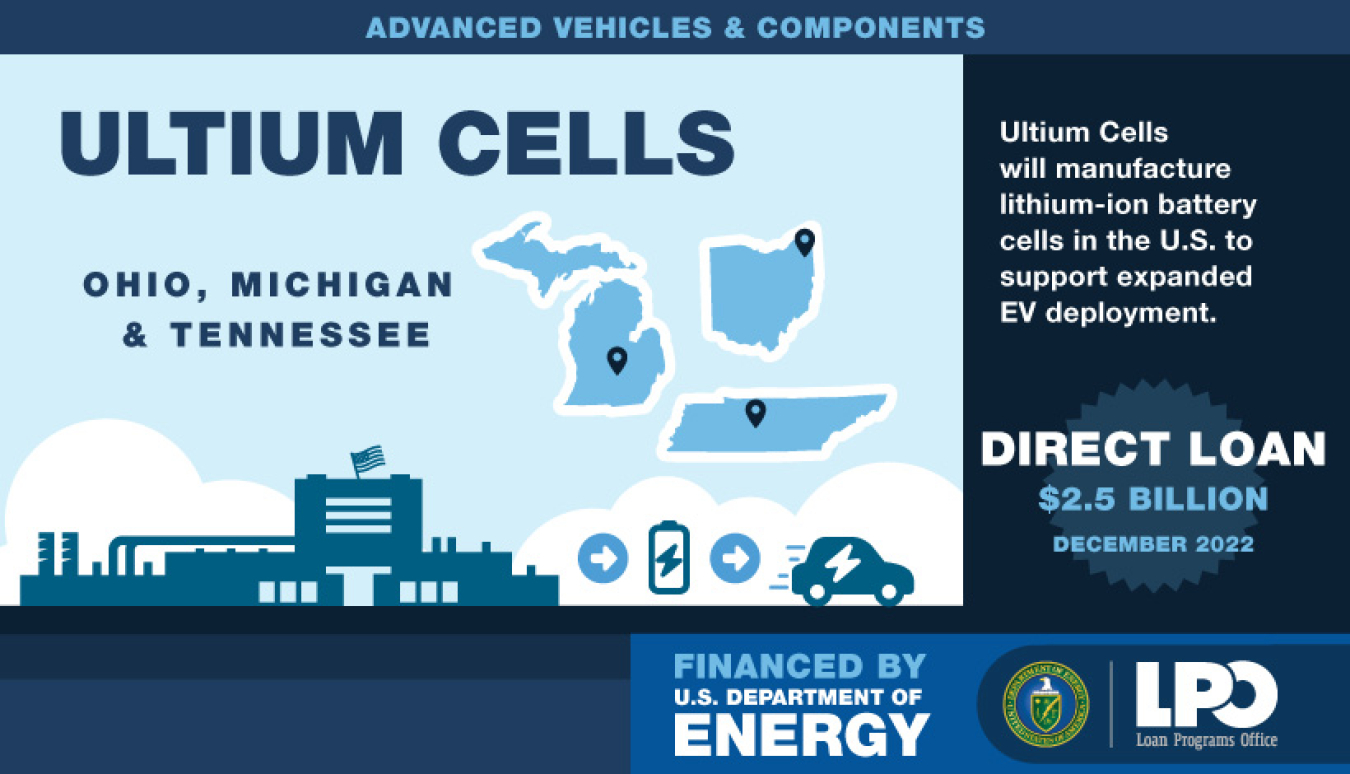 Illustration of battery cell manufacturing facility and facts about Ultium Cells