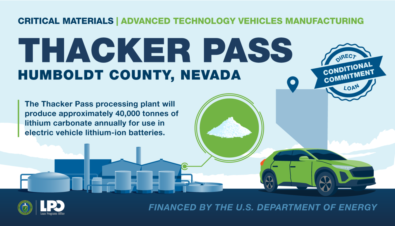 Image promoting LPO's conditional commitment to Thacker Pass