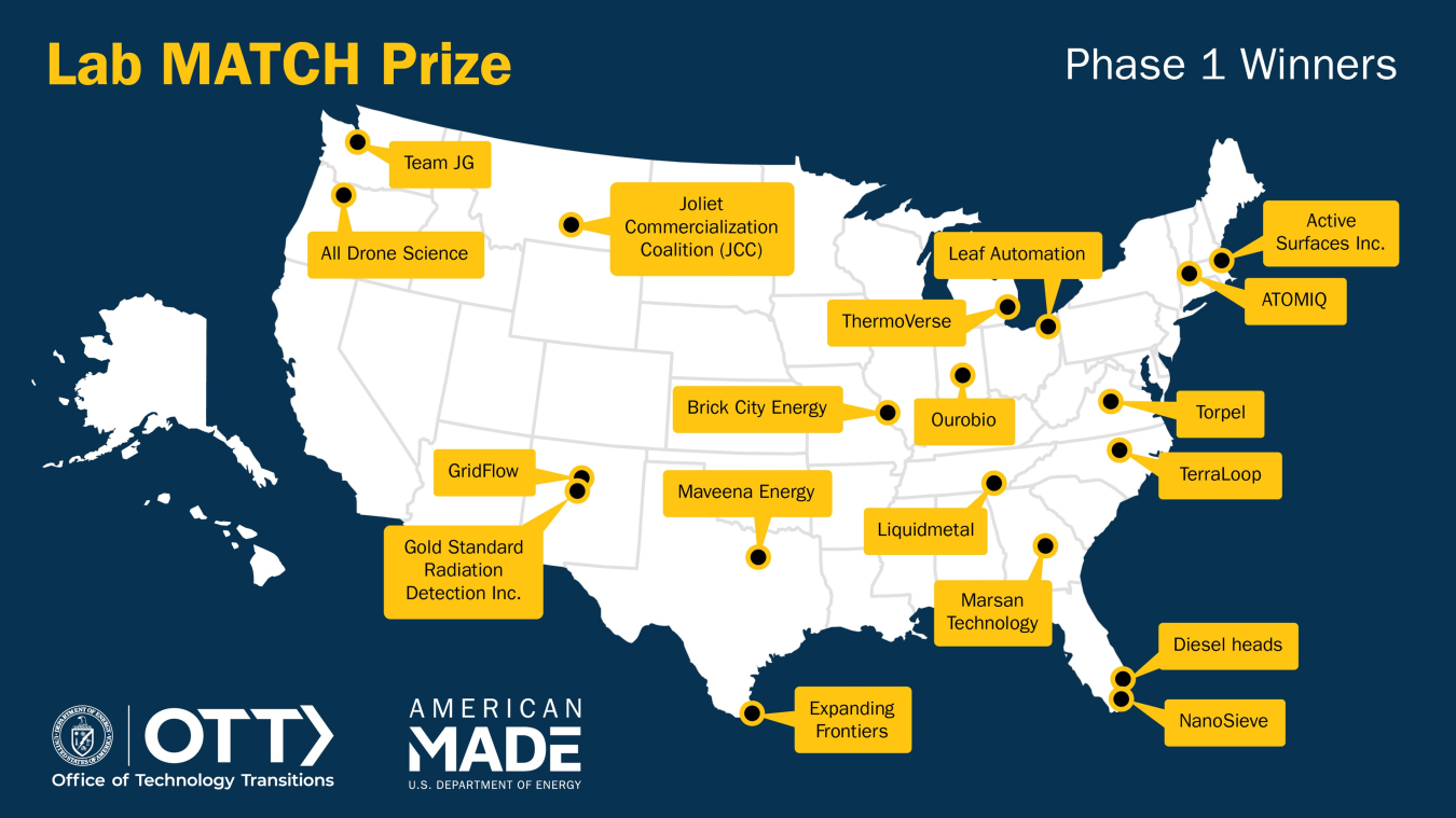 LAb Match Winners Map