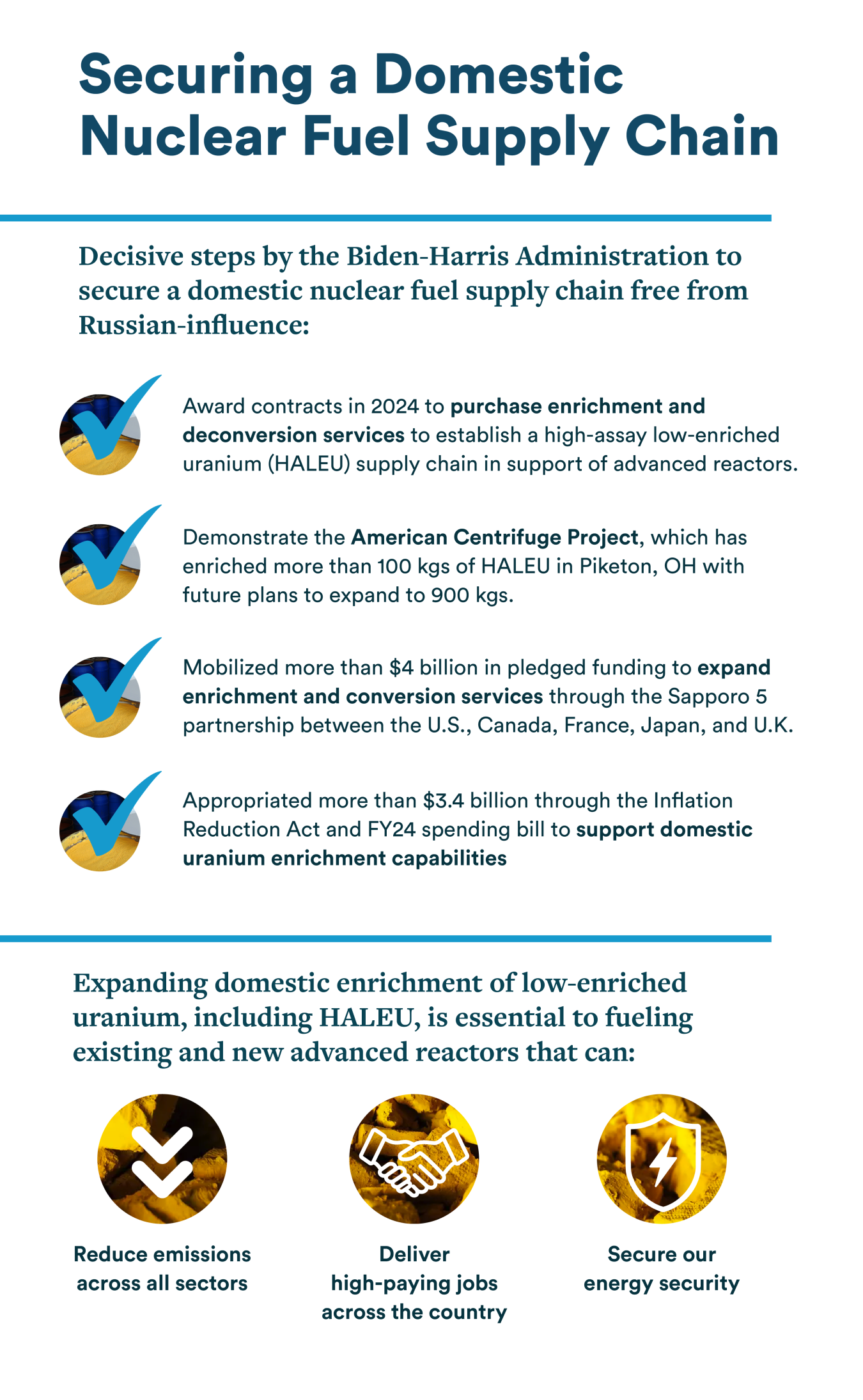 Nuclear fuel supply chain wins by Biden Harris Administration 