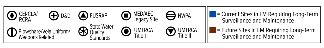 GIS Site Map Legend