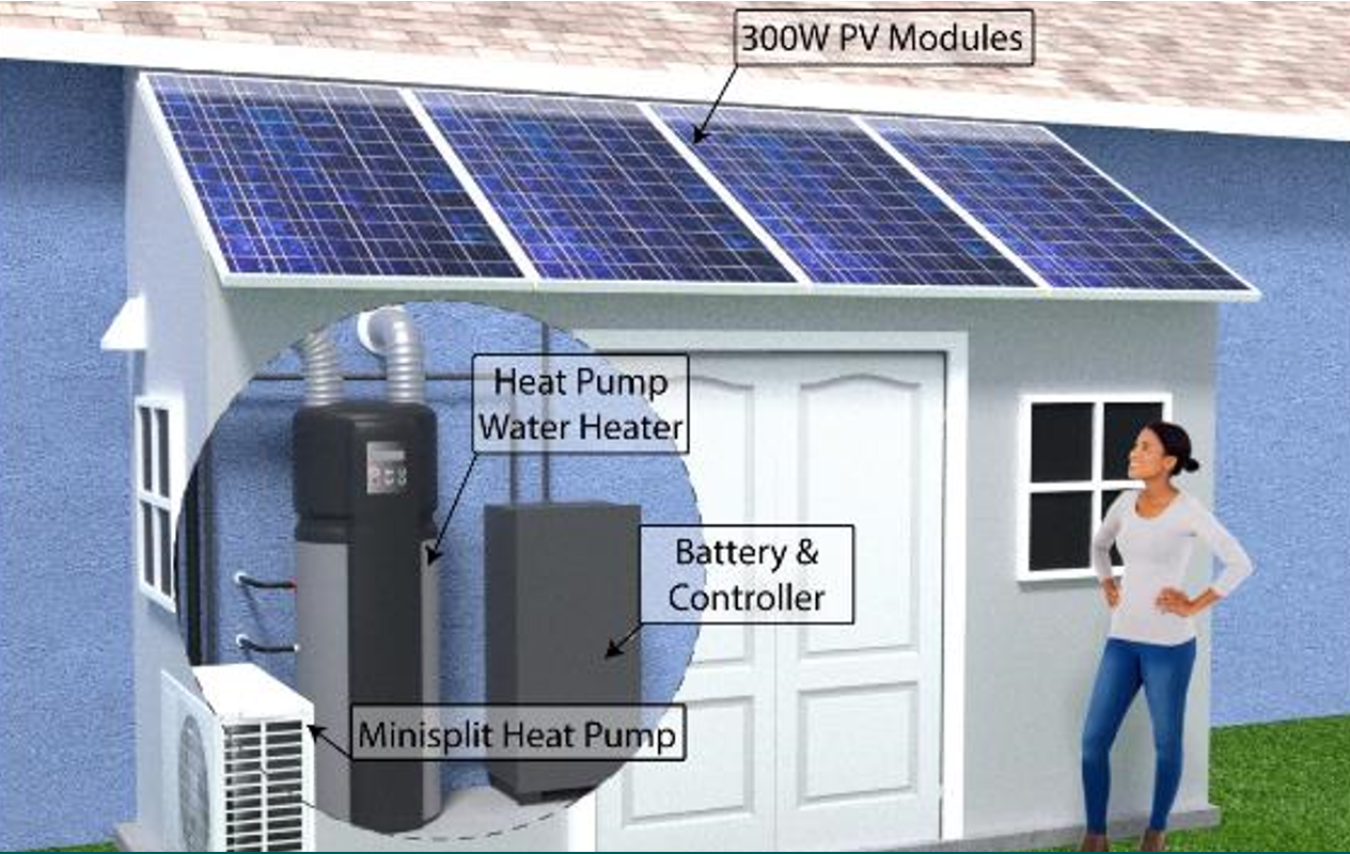 A rendering displaying FSEC’s PV-GEMS mechanical system pod. This system is designed to be manufactured offsite and delivered and installed for rapid deployment of high-performance HVAC and water-heating systems.