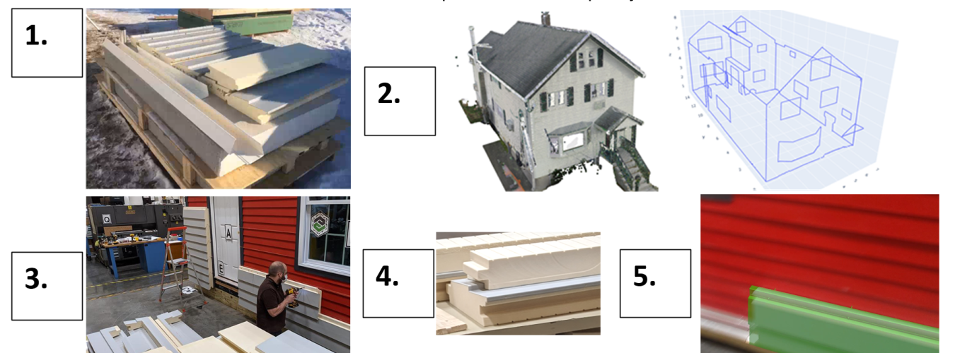 The exterior wall retrofit process: 1. The insulated pre-clad panel block kit; 2. Analysis of building laser scans to extract façade dimensions; 3. The panelization algorithm calculates panel block and trim set to clad the building; 4. Computer-aided Manufacturing (CAM) fabricates custom panel block and trim set for each building based on outputs of the panelization algorithm; 5. AR-assisted installation of panel blocks and trim