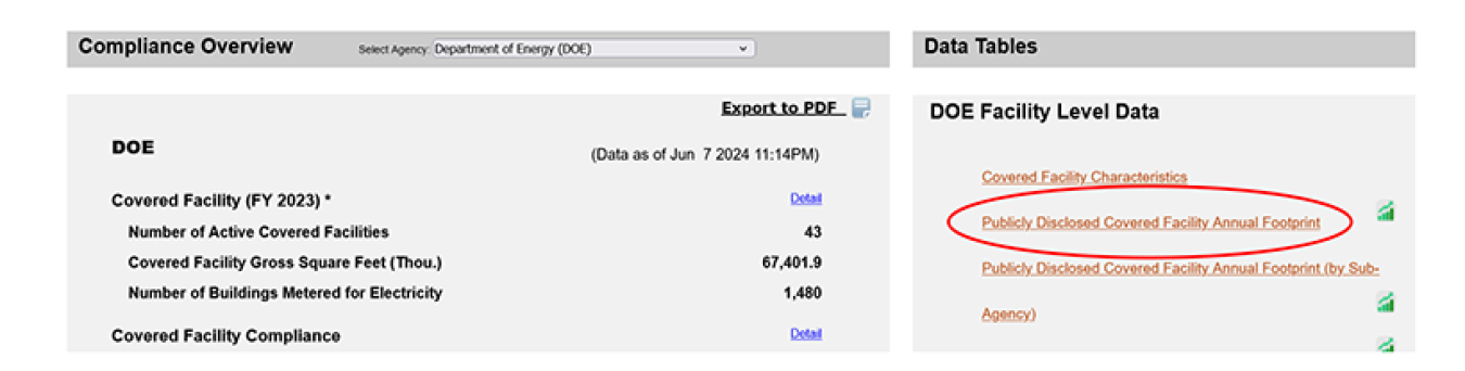 The link for publily disclosed agency date is under "Data Tables."