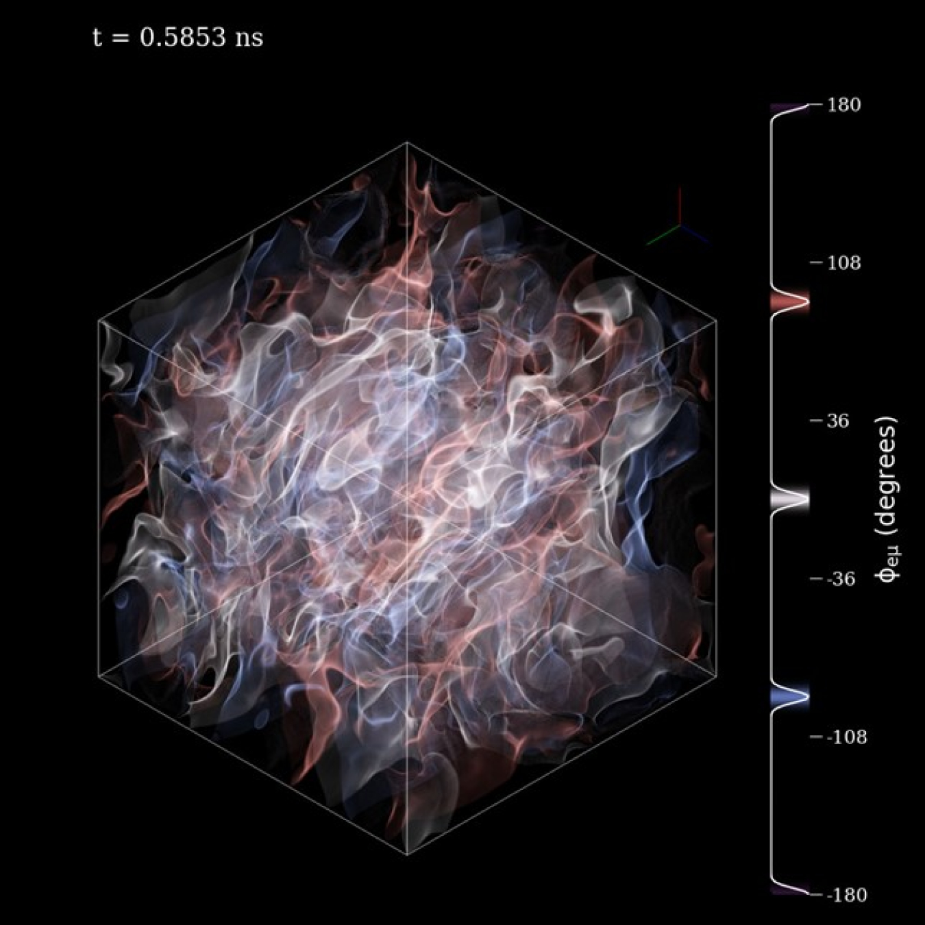 Three-dimensional contours of quantum coherence in a neutrino moment simulation. The simulation starts with random initial conditions and develops structure in less than a nanosecond.