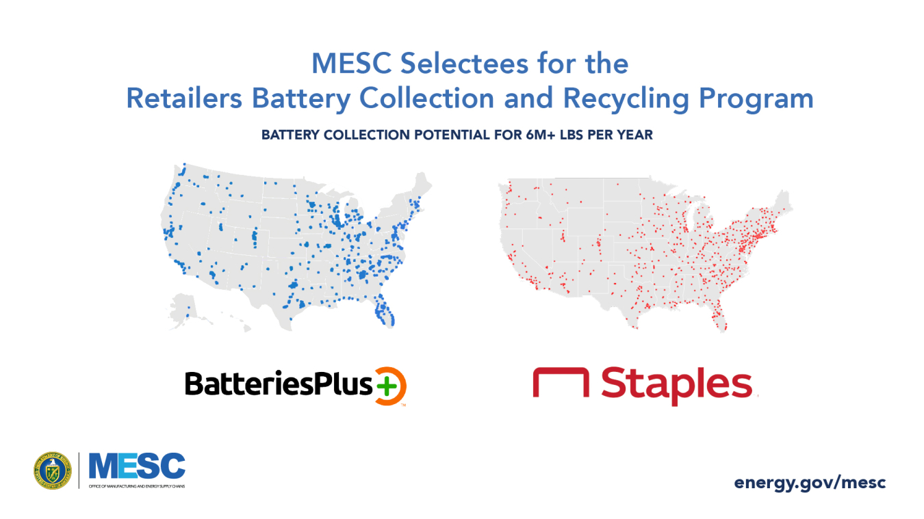 Selectees for the Retailers Battery Collection and Recycling Program