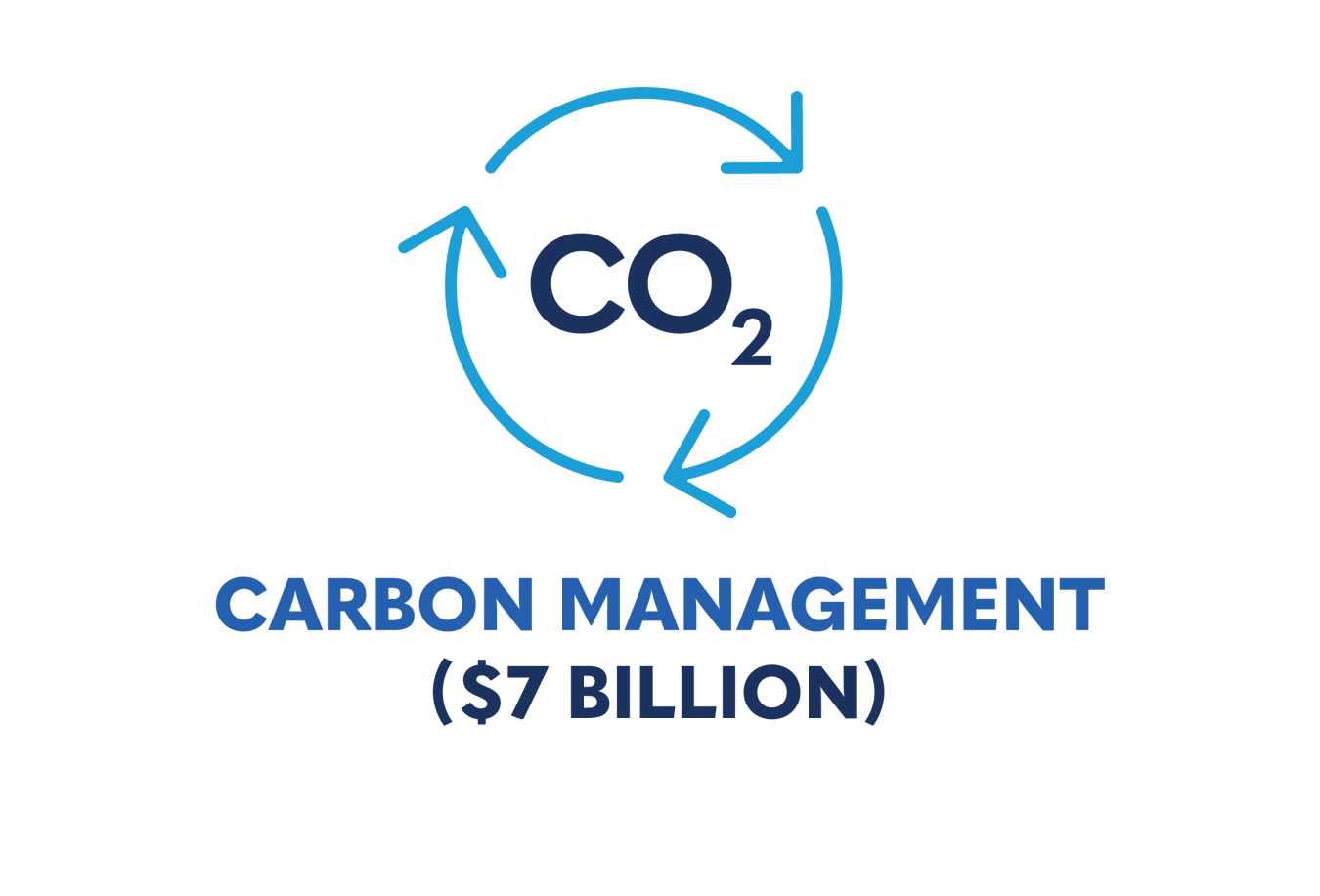 Carbon Management icon