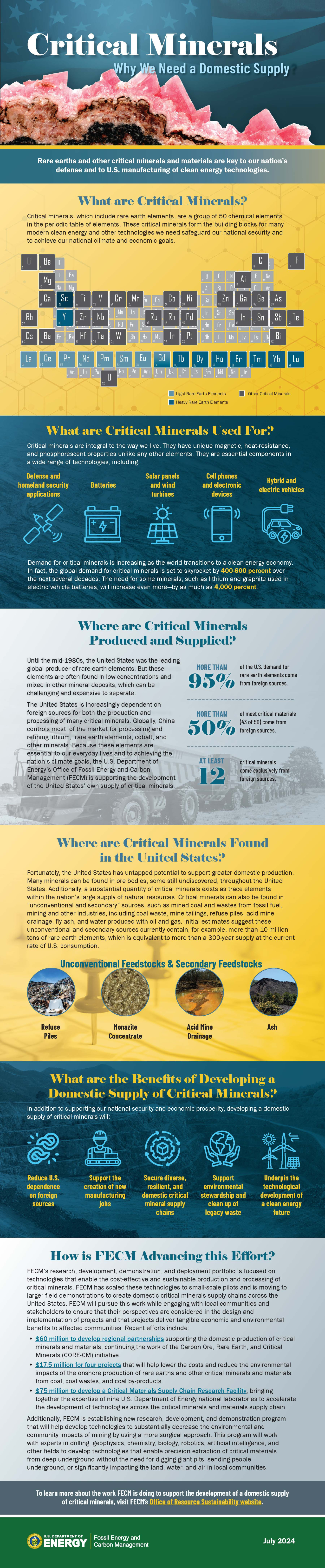 Critical Minerals Infographic