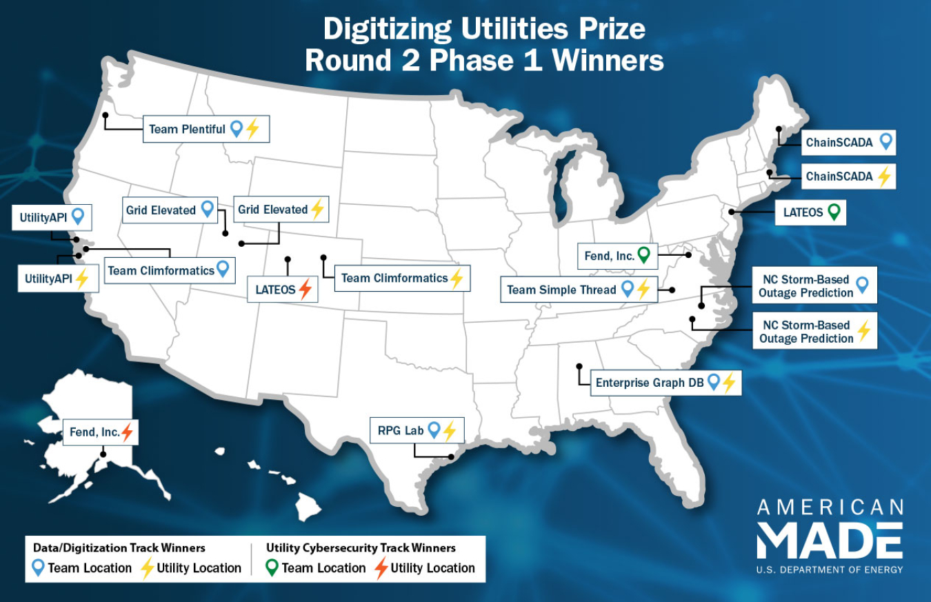 Map of US with overlay of DUR2P1 winners