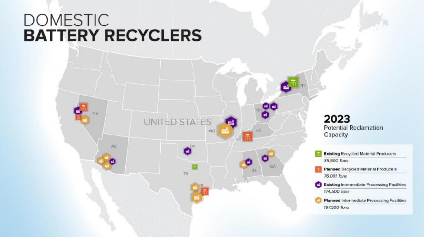 Domestic Battery Recyclers