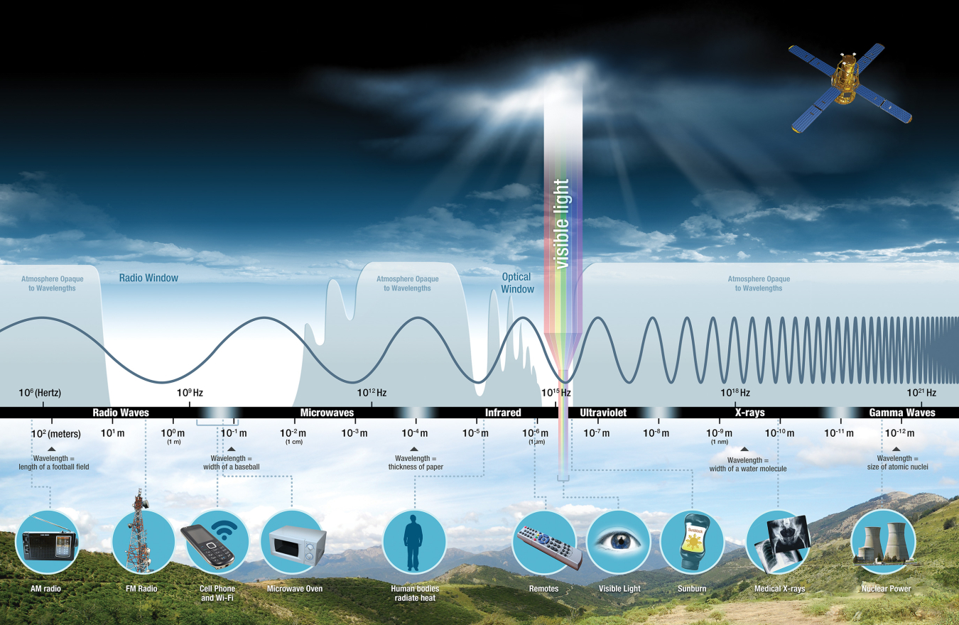 A diagram of a light source