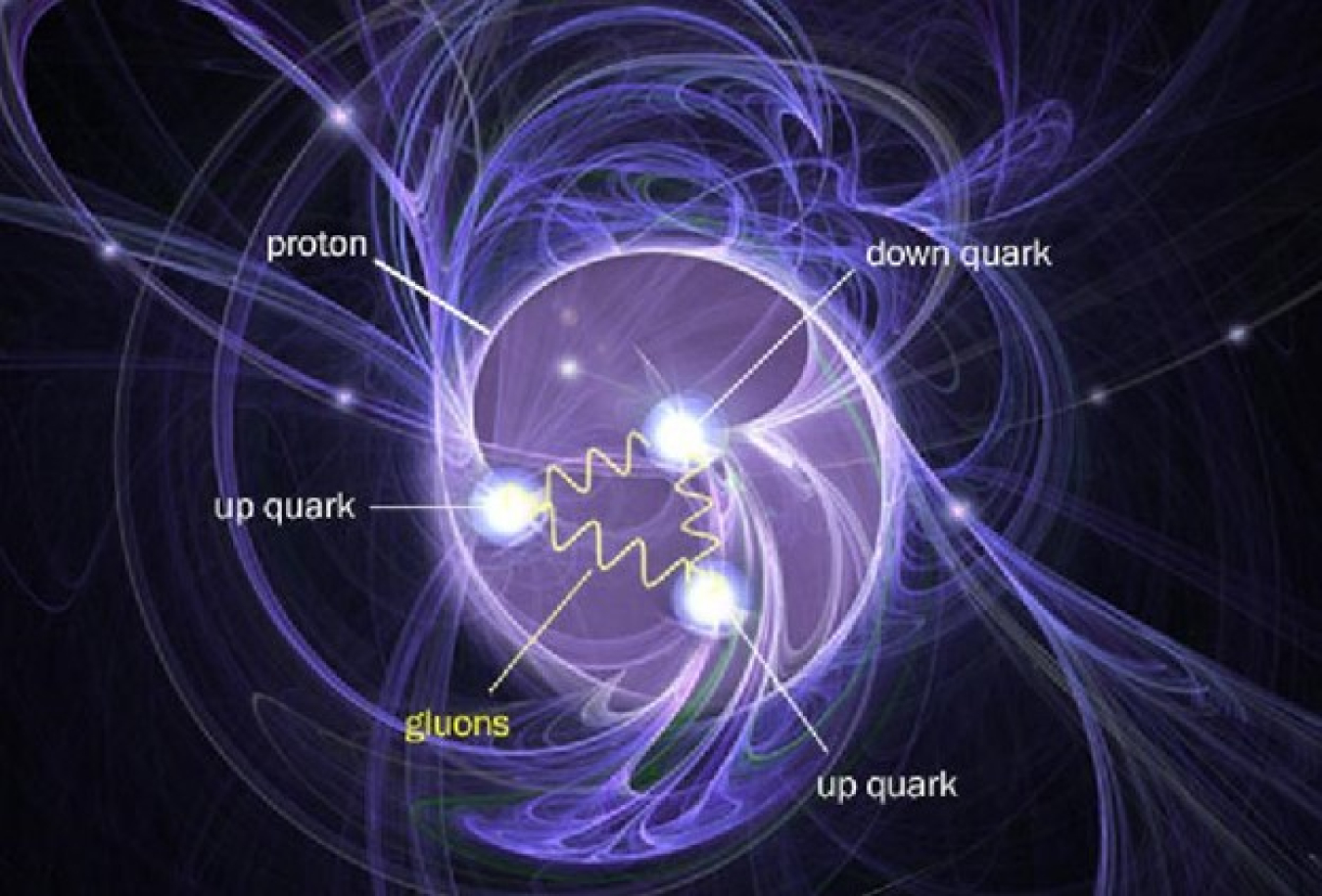 Quark and gluons inside a proton. Two up quarts, one down quark, gluons holding them together.