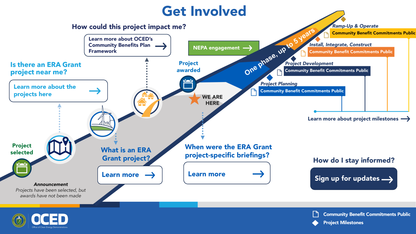 Engagement Roadmaps_Get Involved ERA Grant