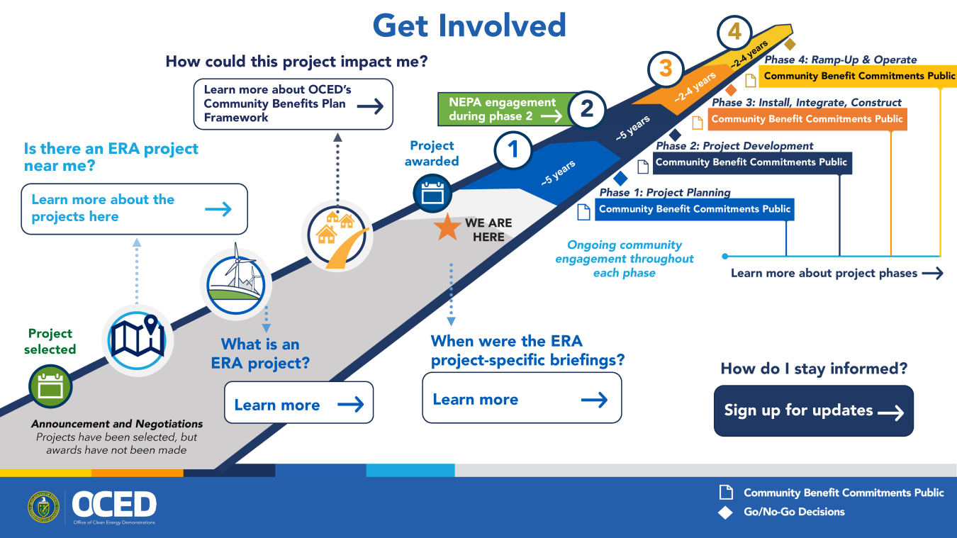 Engagement Roadmaps_Get Involved ERA