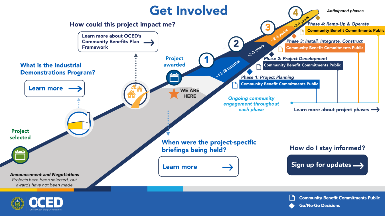 Engagement Roadmaps_Get Involved_IDP