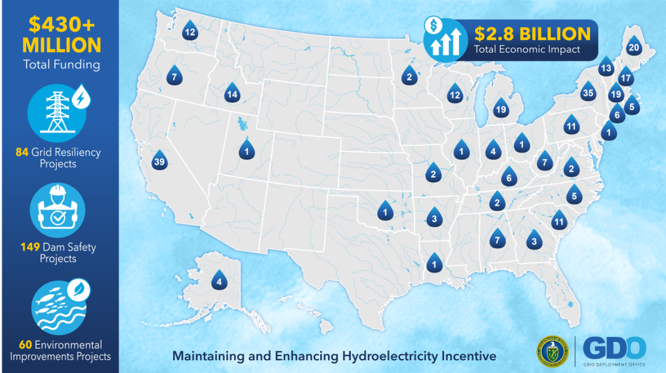 A map of the United States, highlighting Section 247 Maintaining and Enhancing Hydroelectricity Incentive Award Selectees.