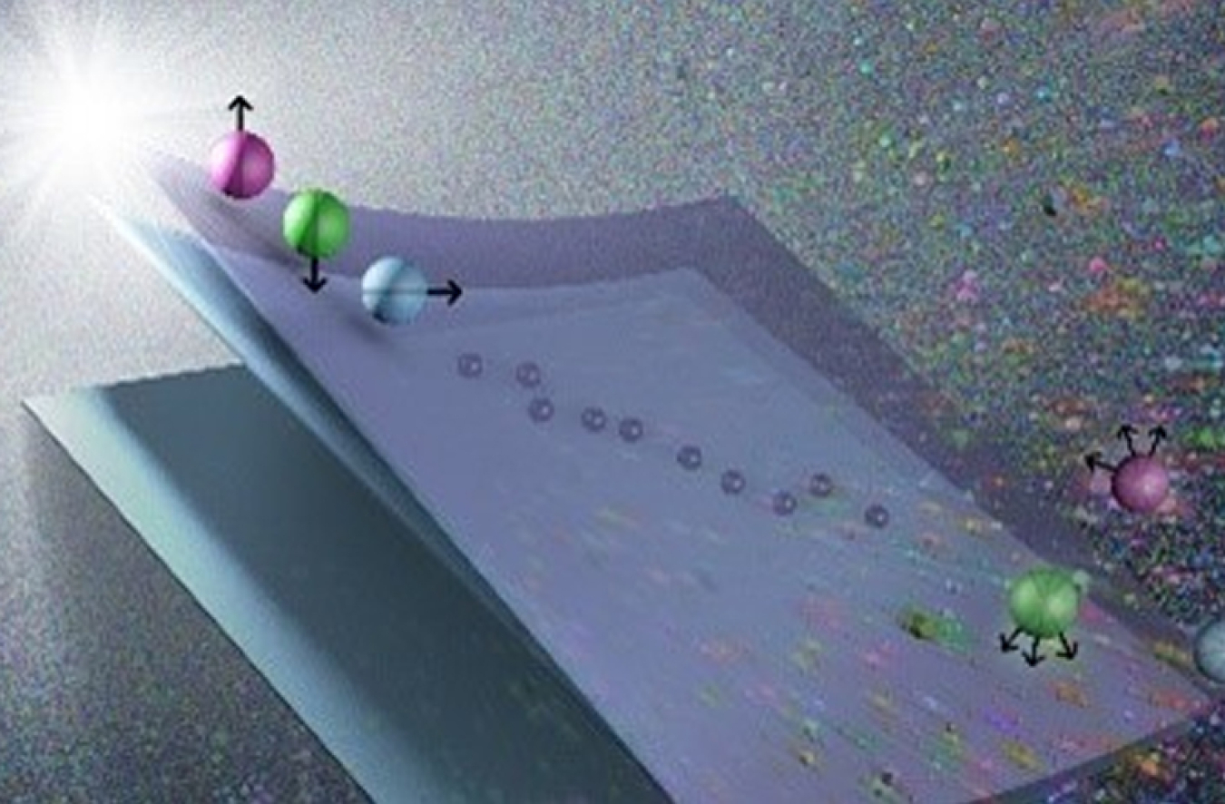 Artist rendering of hypersurfaces embedded in noise space shows three orbs, each with a single arrow, in purple, green and blue over a surface that is lilac in color. The right side of the illustration shows the orbs each with three arrows pointing outward. 