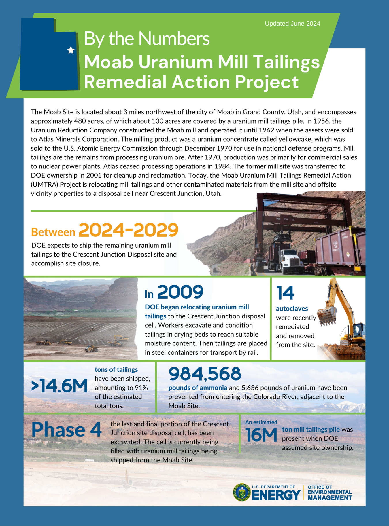 An infographic displaying cleanup statistics and photos. 