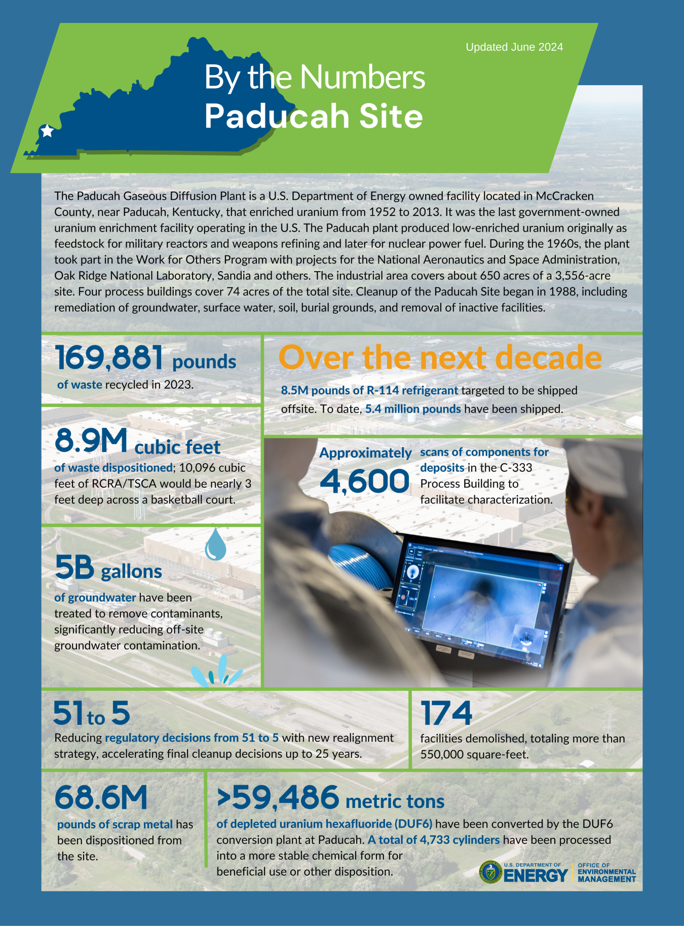 An infographic displaying cleanup statistics and photos. 