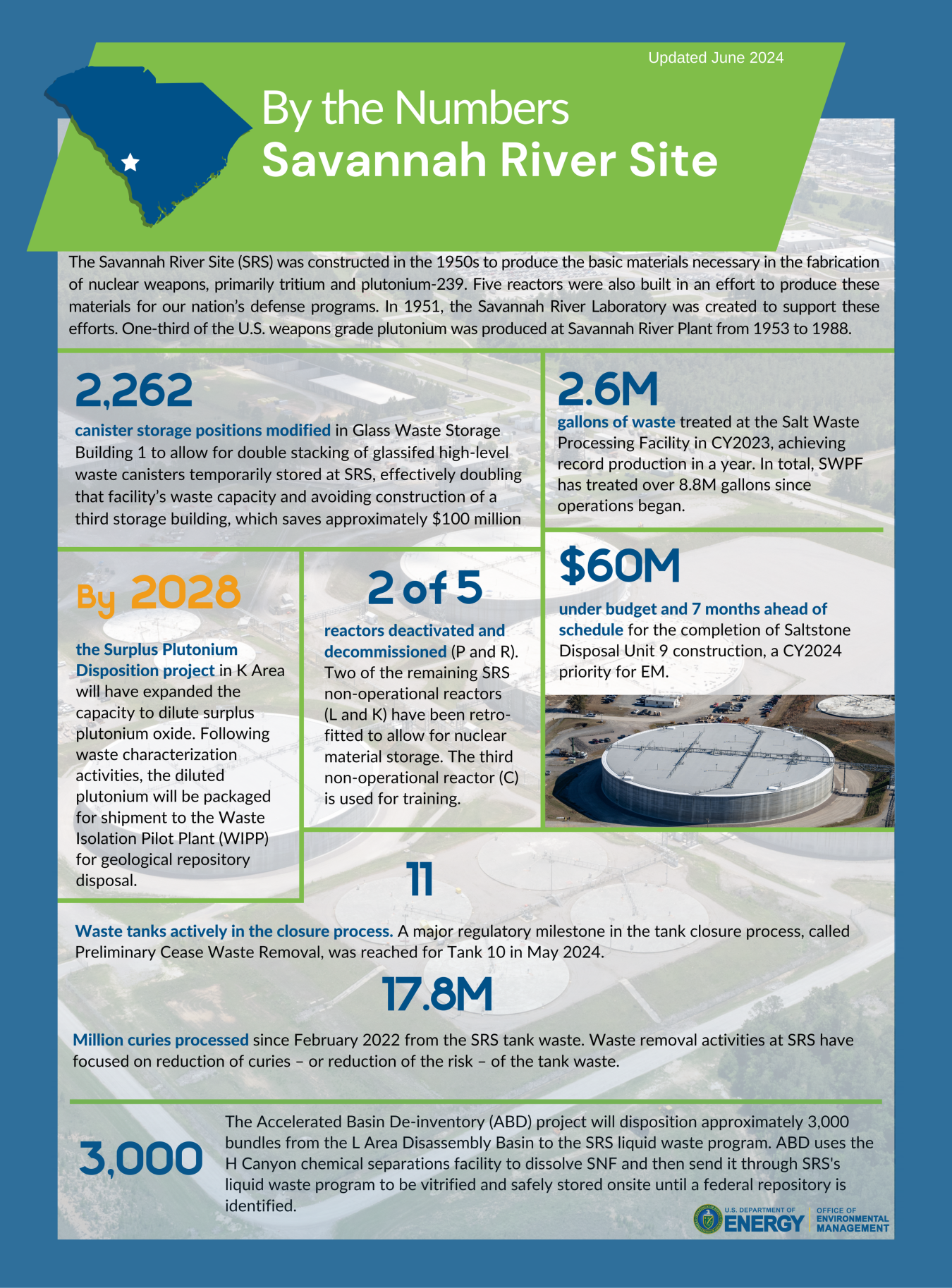 An infographic displaying cleanup statistics and photos. 