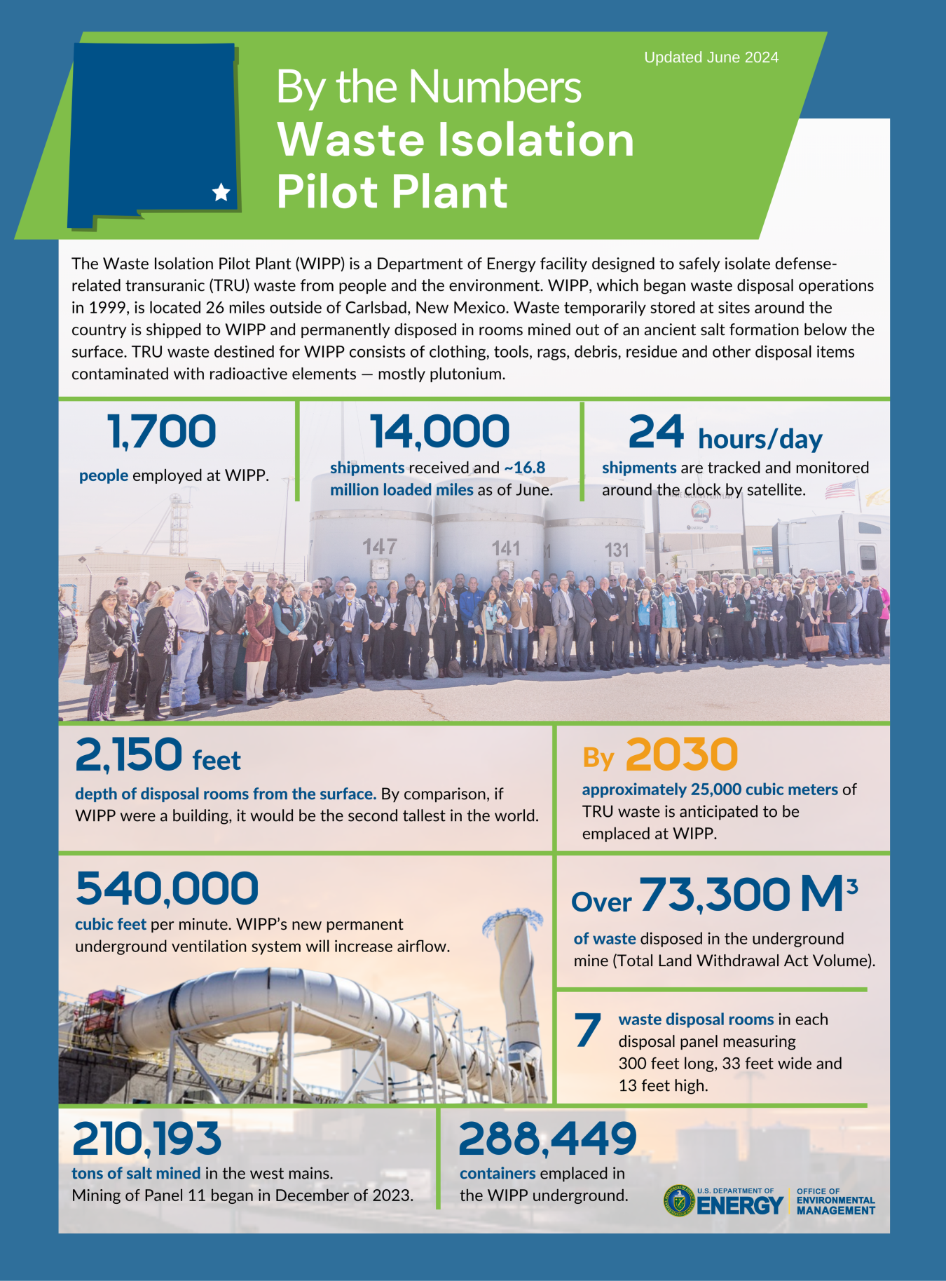 An infographic displaying cleanup statistics and photos. 