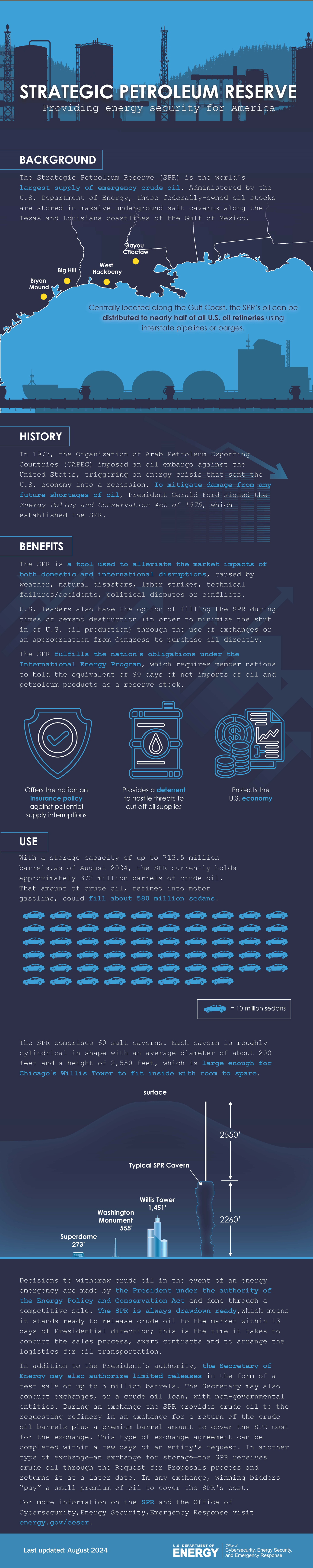 Infographic: Strategic Petroleum Reserve