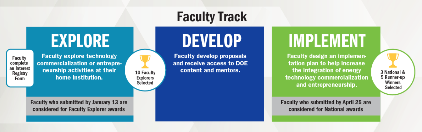 ETU Faculty Track Phases 2025